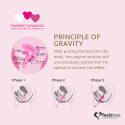 Усовершенствованный набор FemmeFit для женских тренировок Advanced Pelvic Muscle Training Set